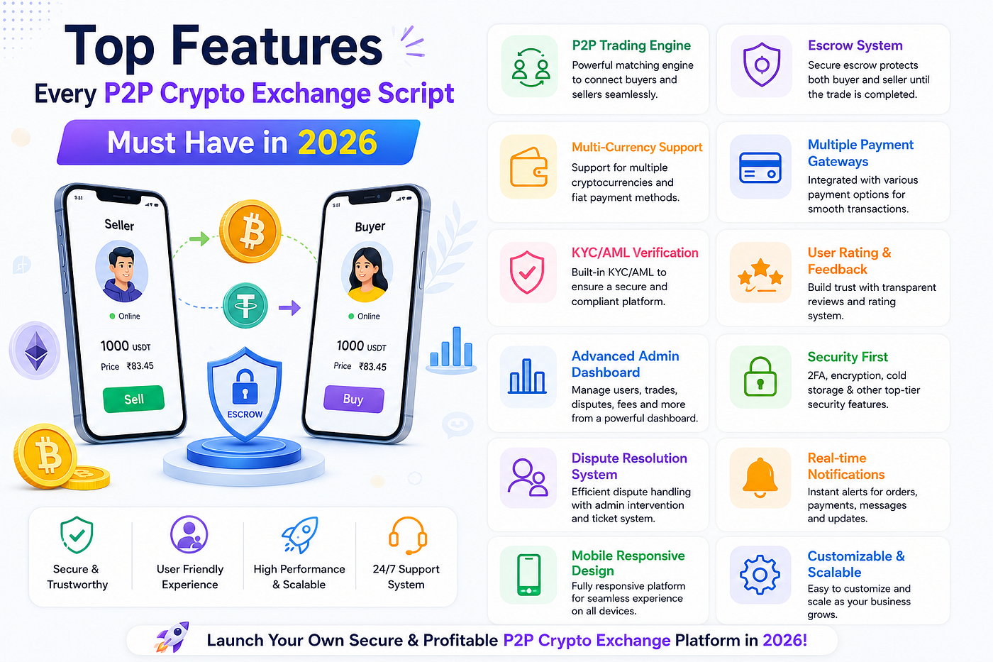 Top Features Every P2P Crypto Exchange Script Must Have in 2026