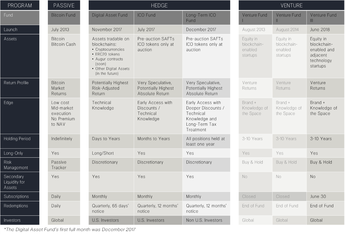 Pantera Blockchain Summit 2019 :: Blockchain Letter, July 2019 | by Pantera  Capital | Medium