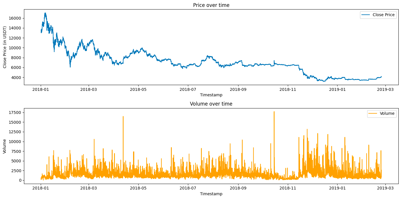 Predicting Cryptocurrency Price Movement using Generative Transformer  (minGPT) | by bondarchukb | Medium