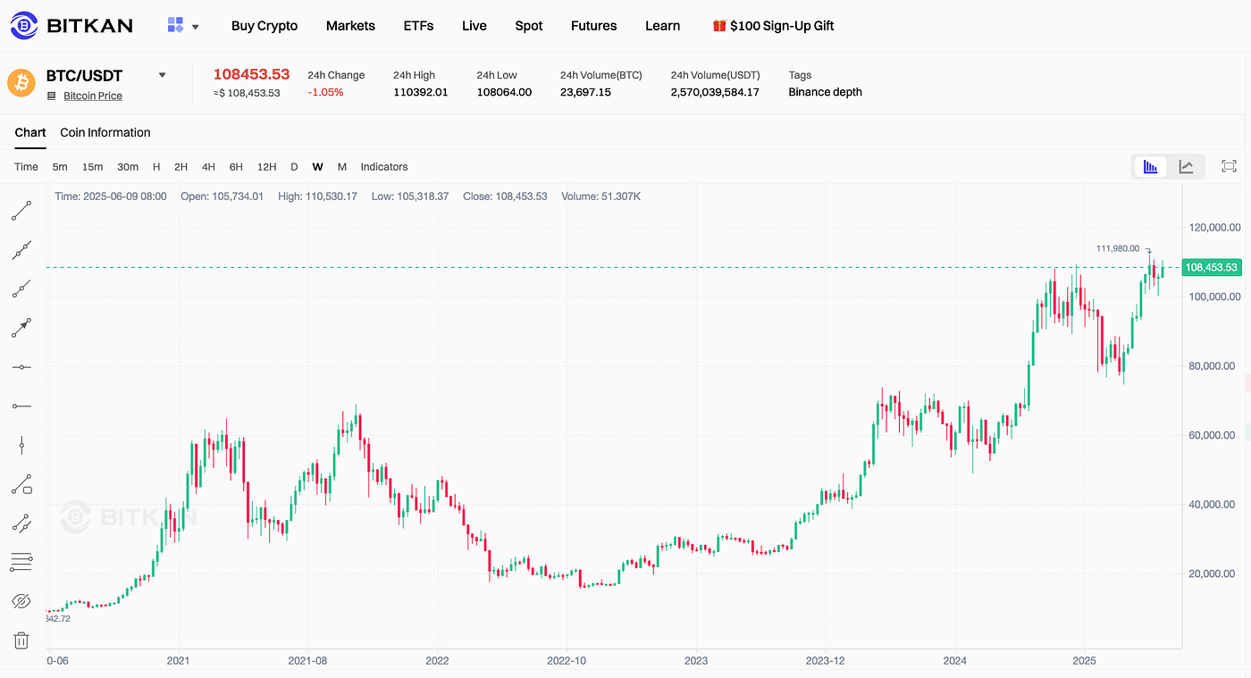 Market Alert: Crypto Slumps as Middle East Conflict and Dovish Doubts Fuel Risk-Off Sentiment