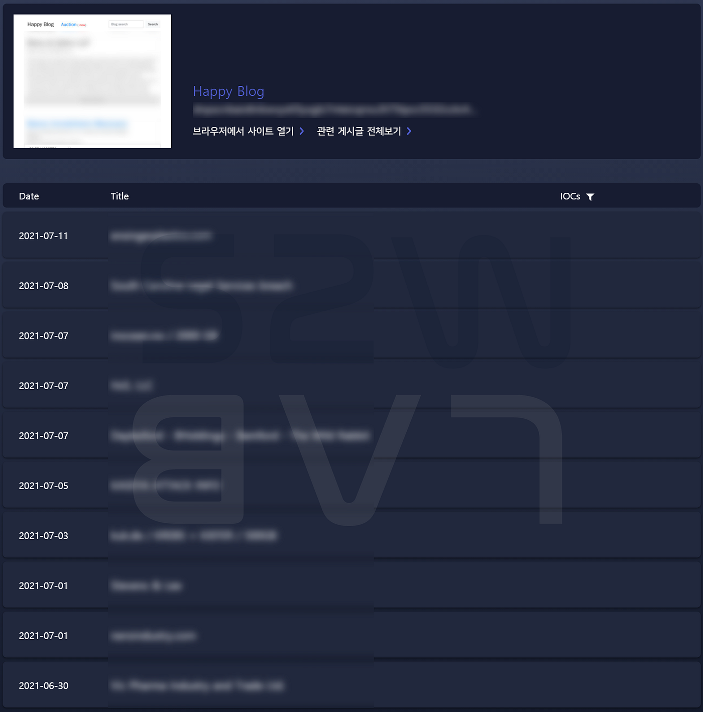 W3 July | KO | Story of the week: Ransomware on the Darkweb | by Hyunmin  Suh | S2W BLOG | Medium