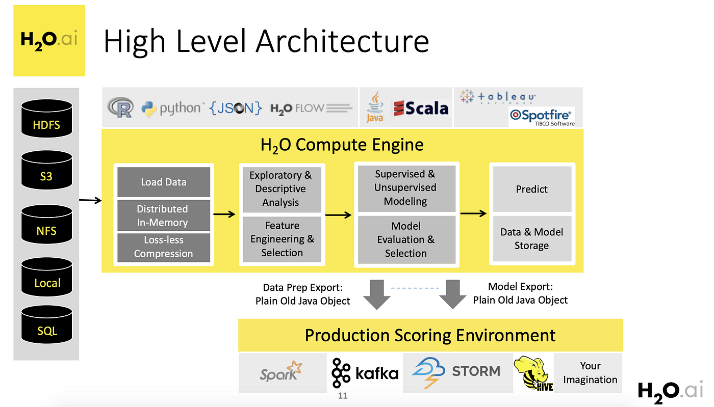 Clearance h2o deep learning python example Top Sellers