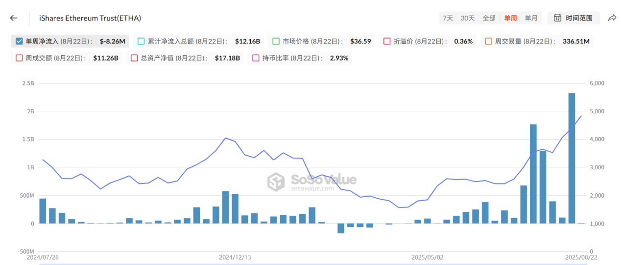 「抢购」成为共识 长期ETH市值将超越BTC