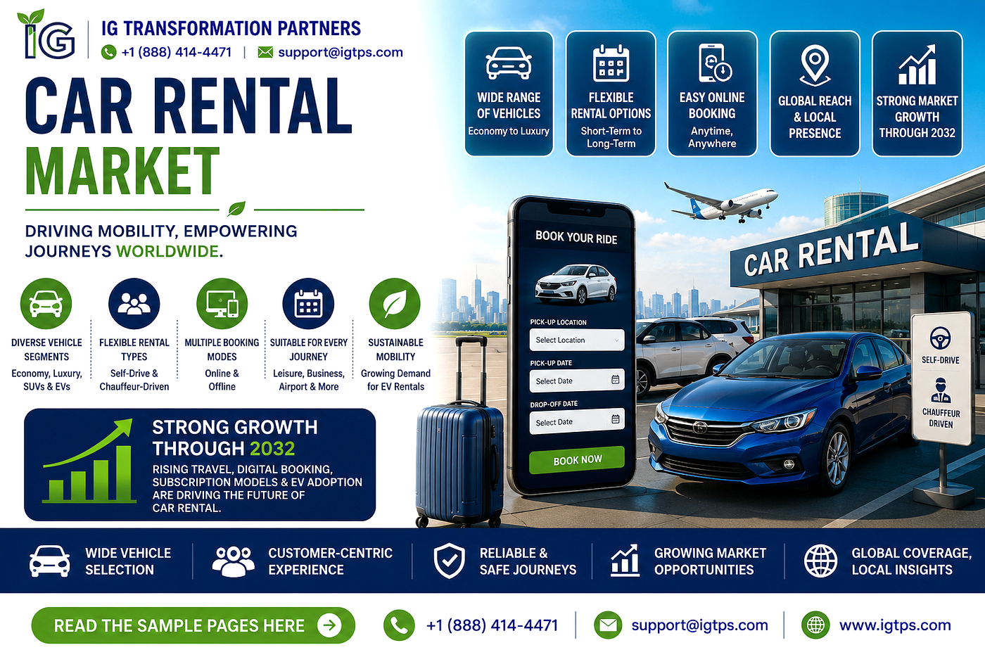 Car Rental Market Set to Cross USD 219.14 Billion by 2032: Growth Trends, Key Drivers & Forecast