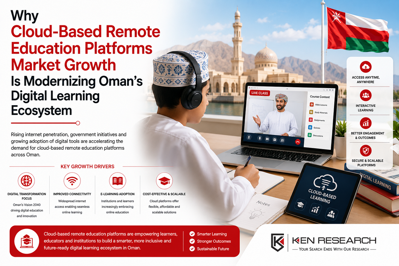 Why Cloud-Based Remote Education Platforms Market Growth Is Modernizing Oman’s Digital Learning…