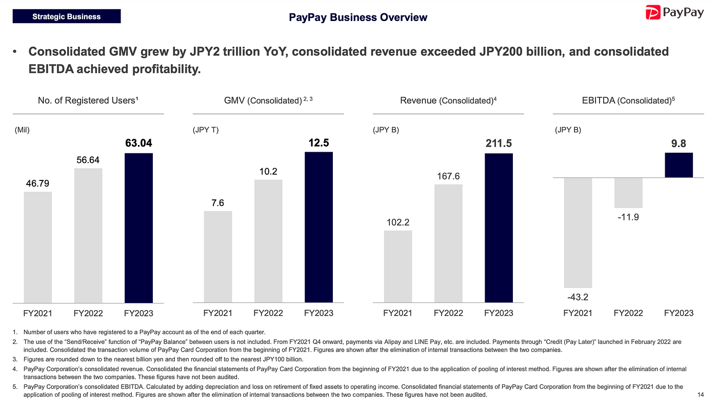 ビジネス・経済 Financial Forecasting for Business and Amazon