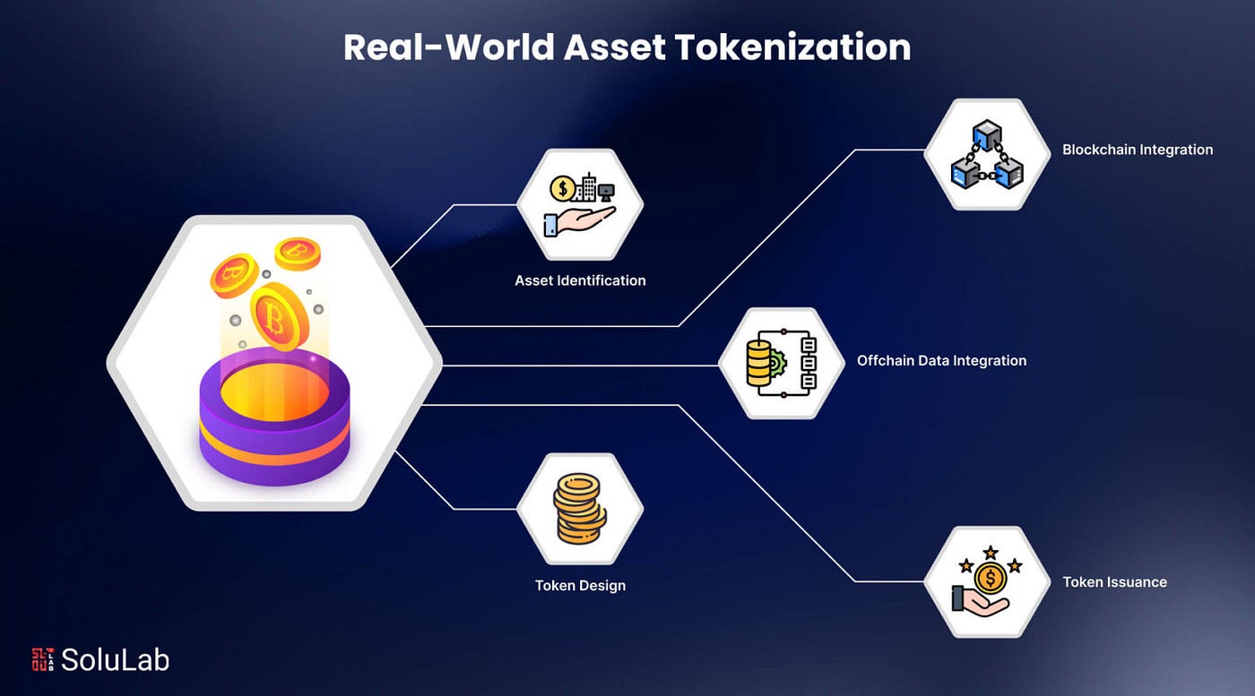 Tokenized Assets The Future of Ownership?