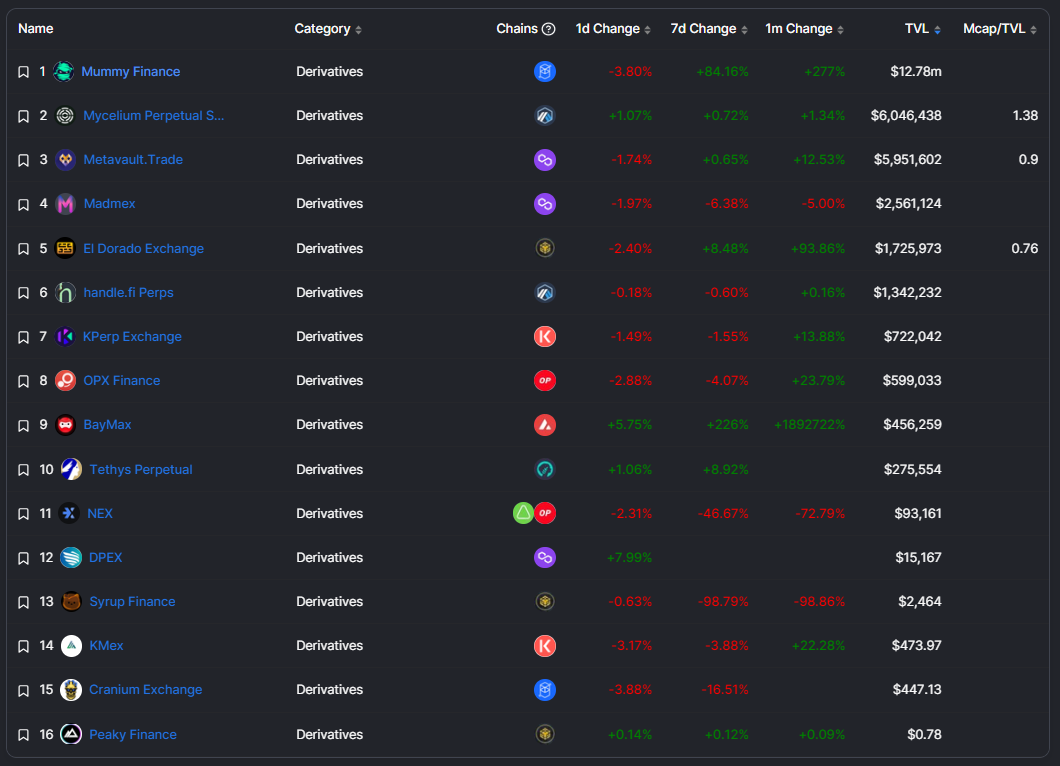 dapp] Arbitrum 생태계와 Camelot DEX. ※ 특정 투자 종목에 대한 추천이 아닙니다. 투자로 인한 책임은 본인… |  by captaink.eth | 강선장 | Medium