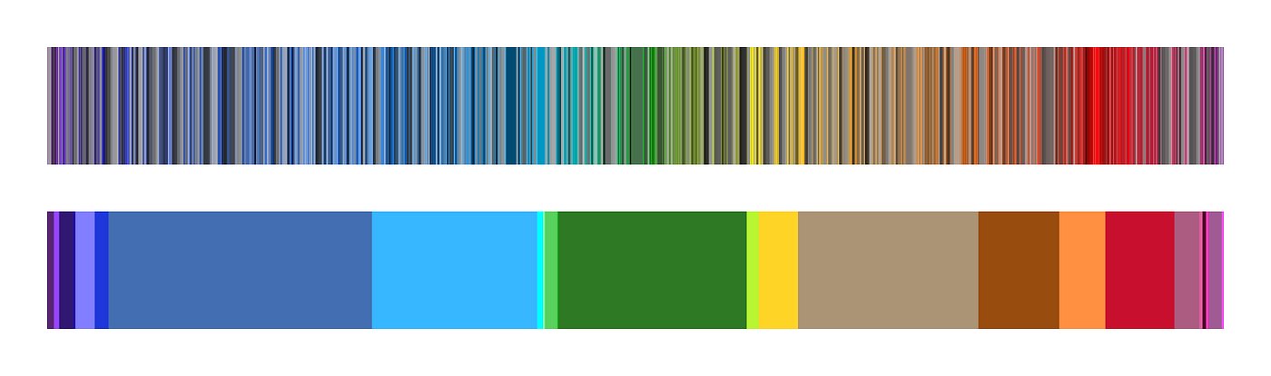 Our colored view of the world. The color use of 553.527 news