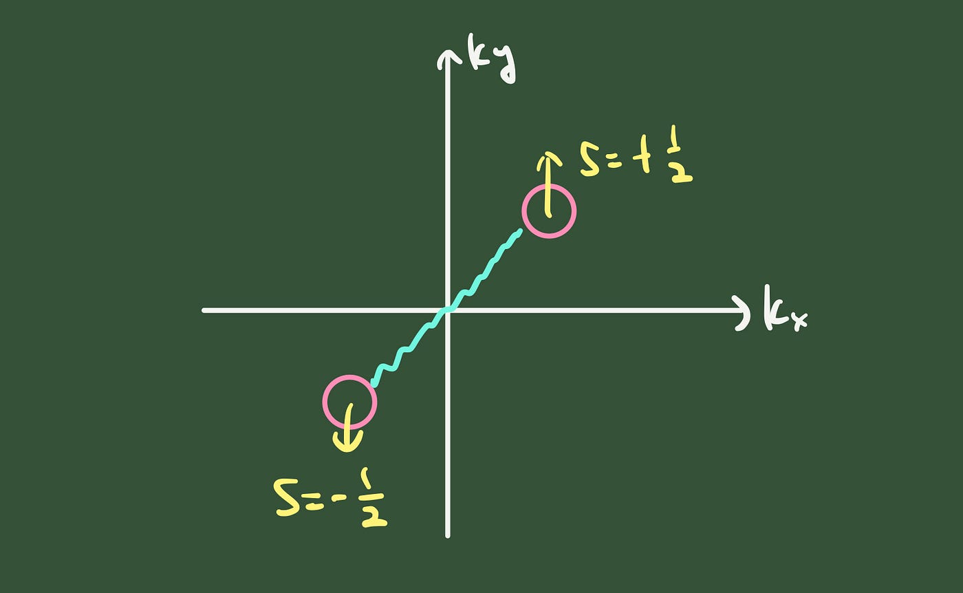 Column 2 — Limitations of the Band Theory