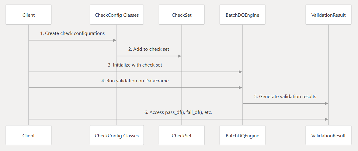 SparkDQ — One more quality tool for PySpark | by Amit Singh