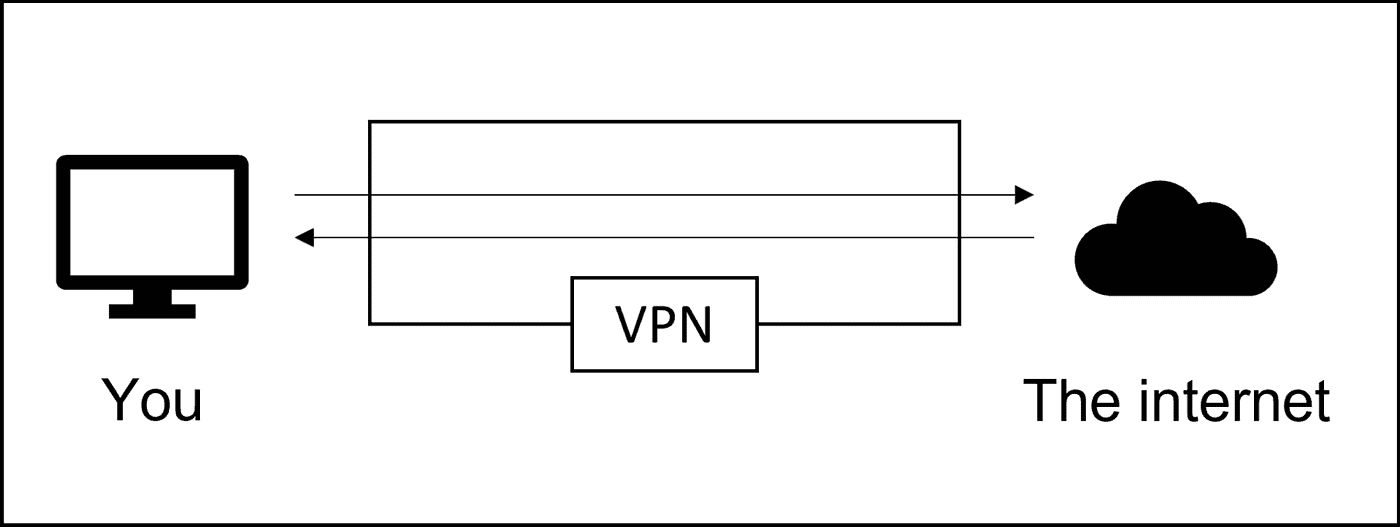 Test Right Click - WebBrowserTools