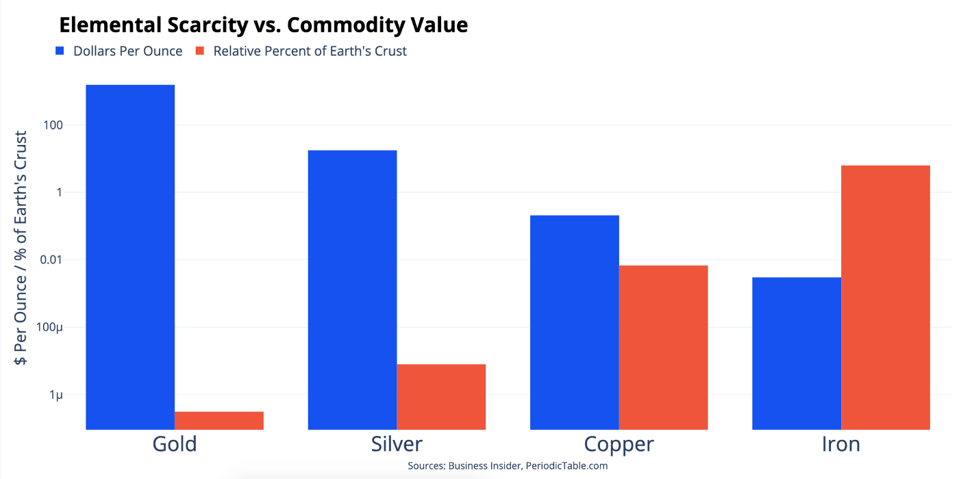 Why Bitcoin is a superior store of value | by Brett Munster | Road Less  Ventured | Medium