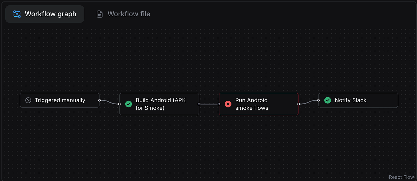 Why Your Mobile E2E Tests Are Flaky (And It’s Probably Not Your Fault)
