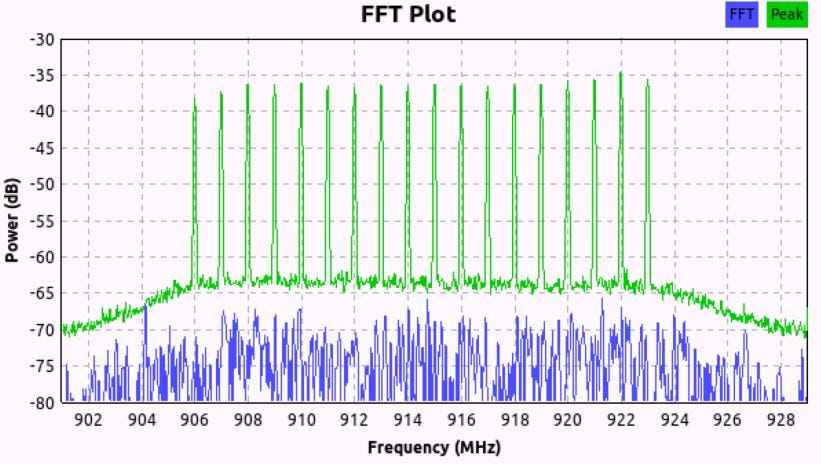 XANDY MINI PAREDÃO RN  Channel Statistics & Online Video Analysis