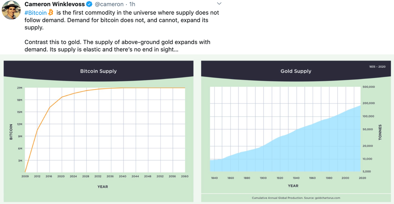Why Bitcoin is a superior store of value | by Brett Munster | Road Less  Ventured | Medium