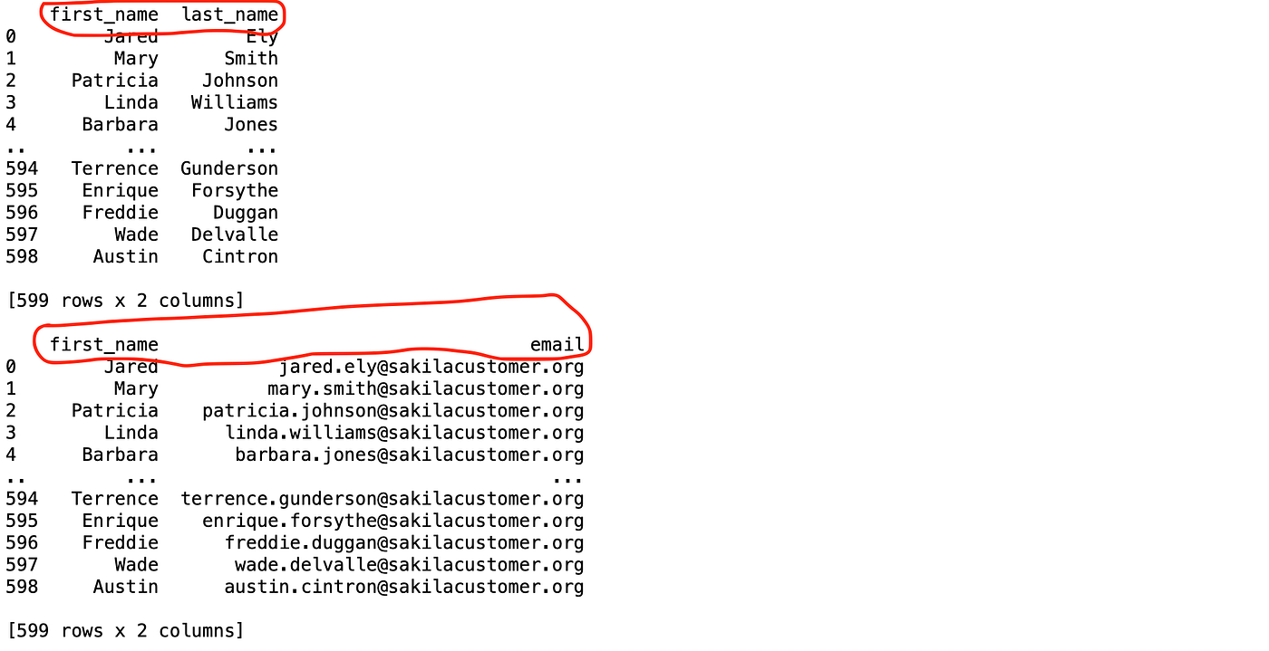 Easy Data Analysis and Manipulation Using Pandas Library | by Amany  Abdelhalim | Analytics Vidhya | Medium