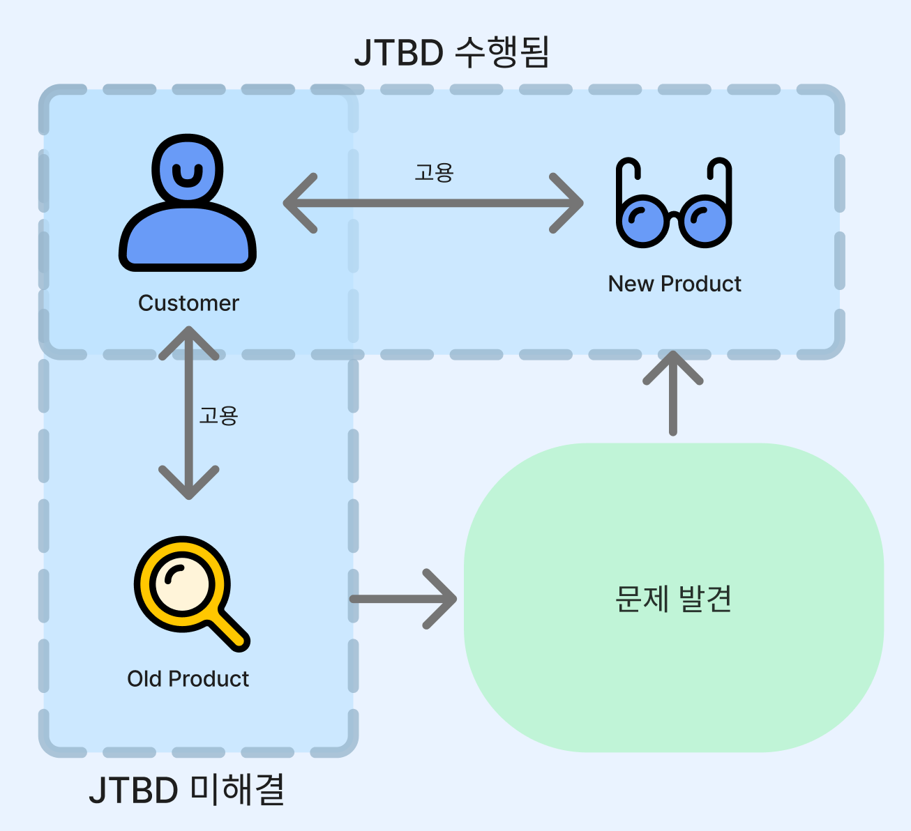 고객 Jobs To Be Done 유민규 / Product Owner | 여기어때 기술블로그
