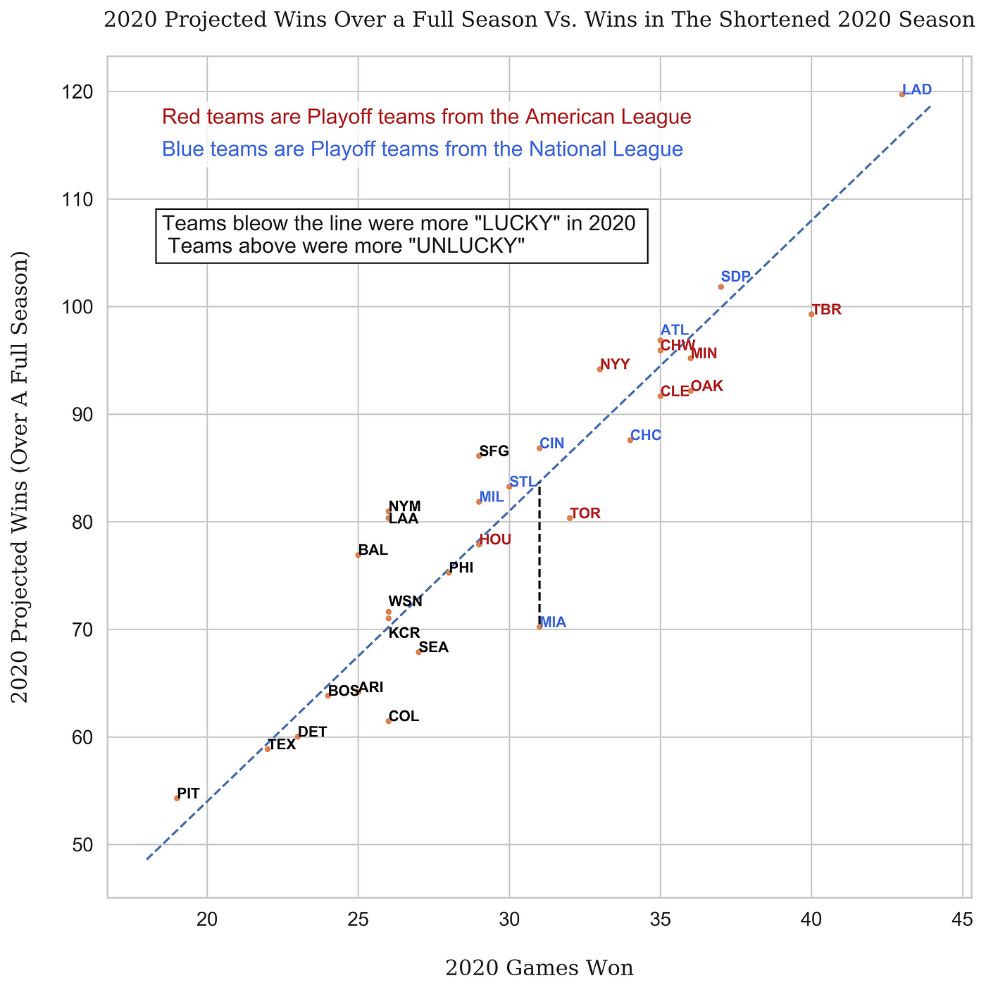 MLB shortened season: How have Yankees performed over 1st 60 games