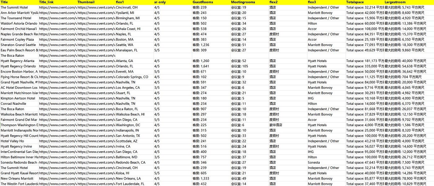 How to scrape data from Cvent using ScrapeStorm