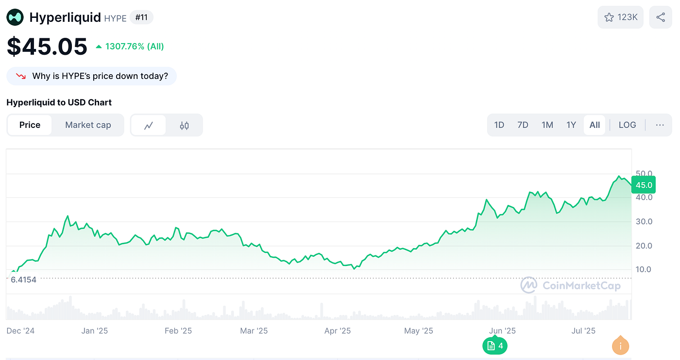 Understanding Crypto Perpetual Futures and the Hyperliquid Craze | by  Nefture Security | Coinmonks | Medium