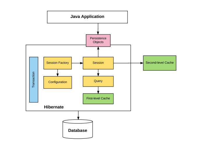 Learn Spring Data JPA Practically (Part 2), by Amirhosein Gharaati, Nov,  2023