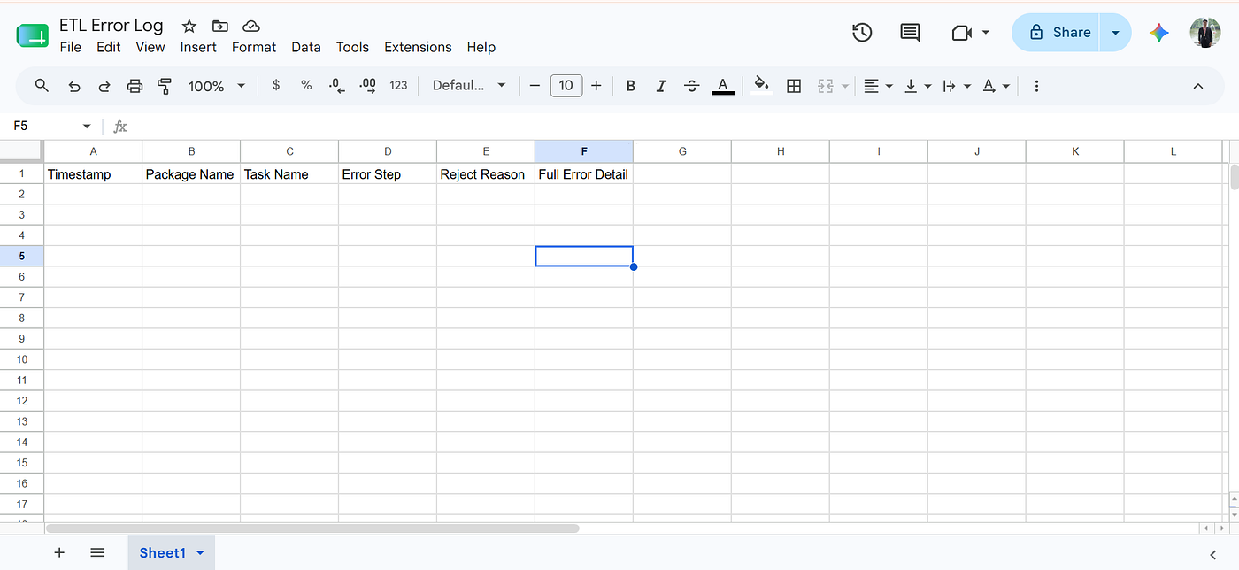 Google Sheet For Error ETL Log