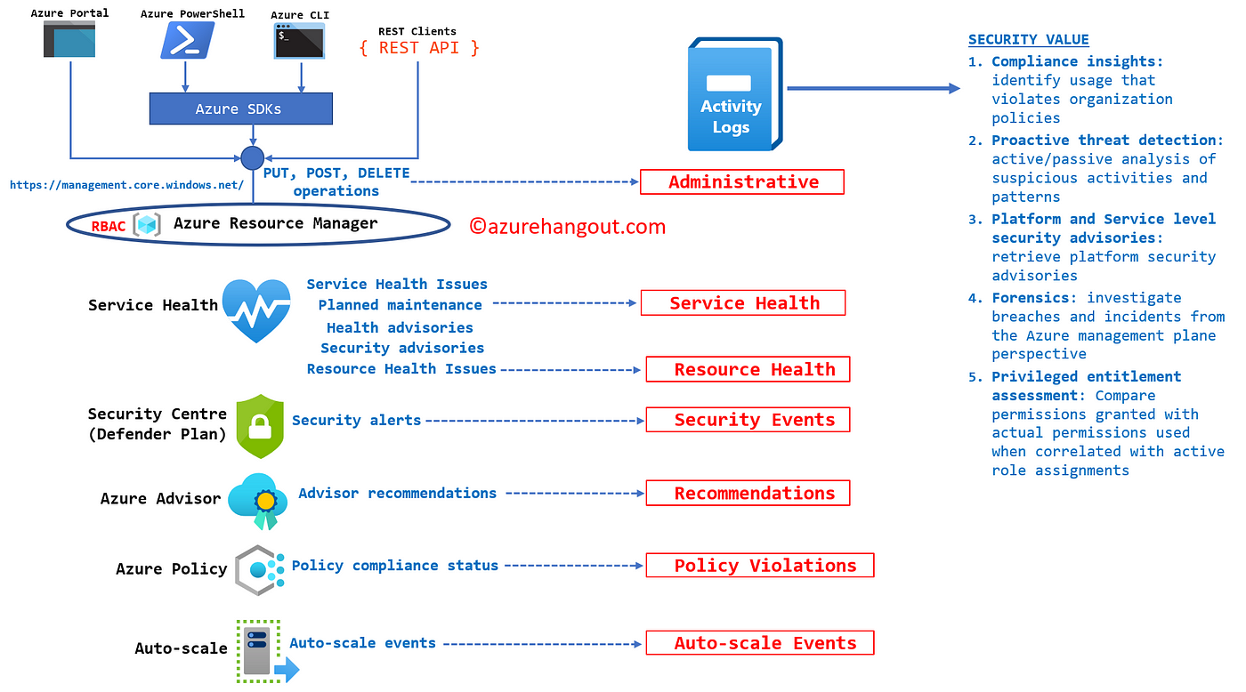 Highlighting the Latest Compute Security Capabilities in Prisma