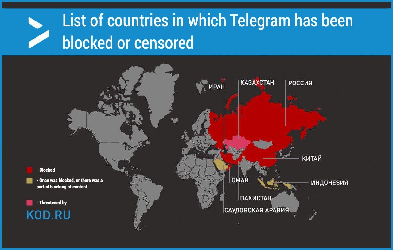 Telegram links aren't working for half of the world, how we can fix it? |  by Nikita Shal | Medium
