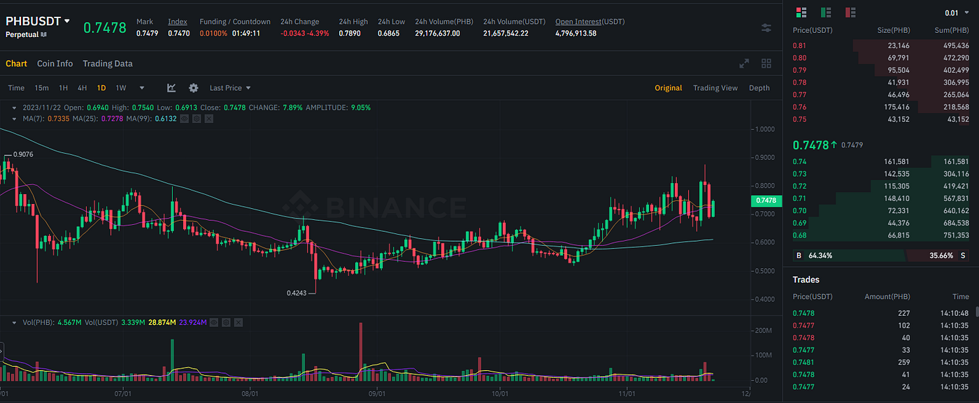 Phoenix (PHB) Analysis & Market Overview | by PhoebeAI | Medium