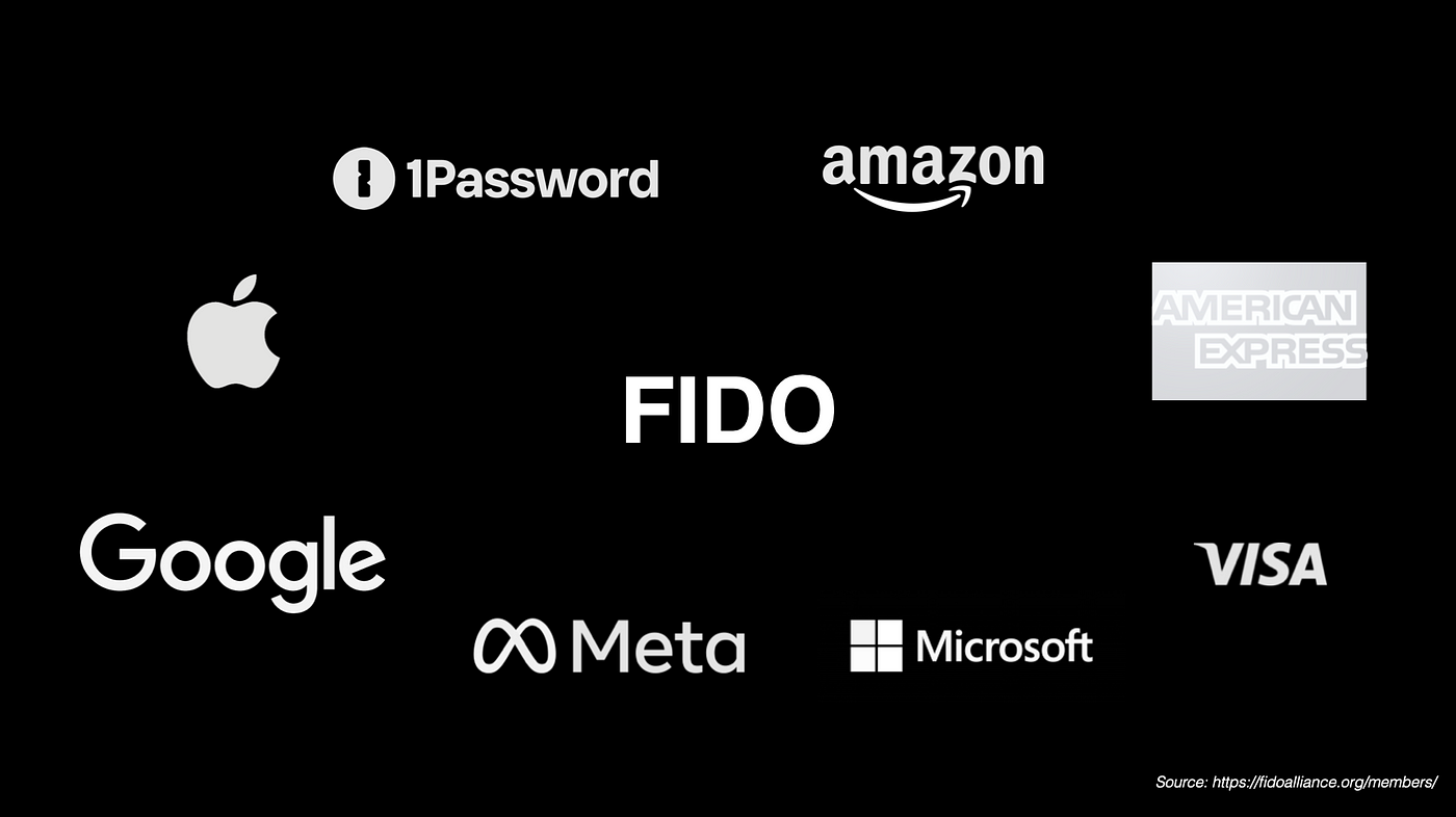 FIDO Alliance UX Guidelines for Passkey Creation and Sign-ins - FIDO  Alliance