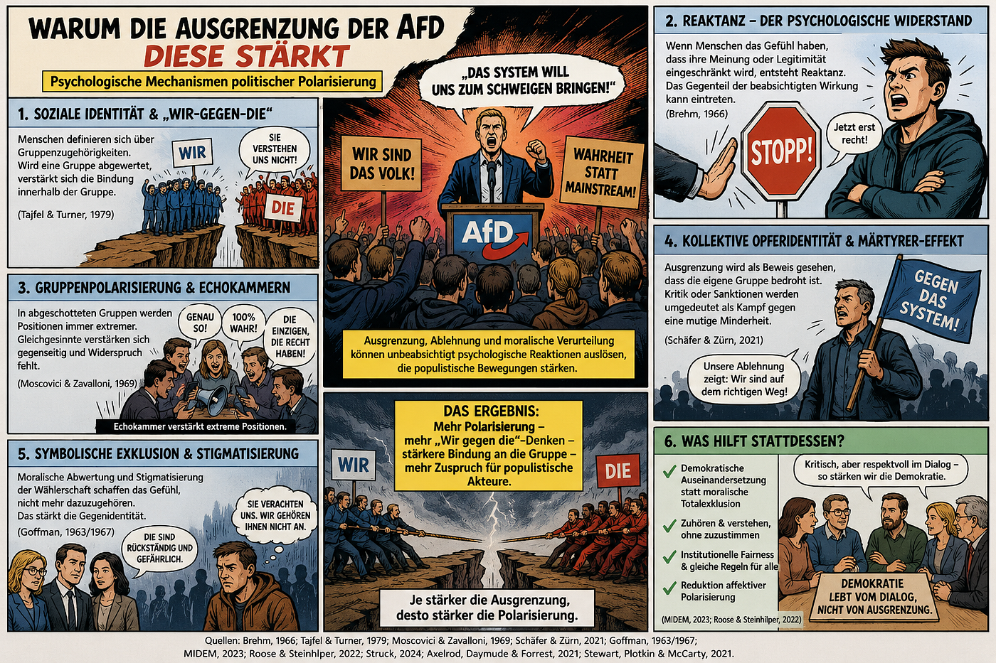 Warum die Ausgrenzung der AfD diese stärkt: Psychologische Mechanismen politischer Polarisierung