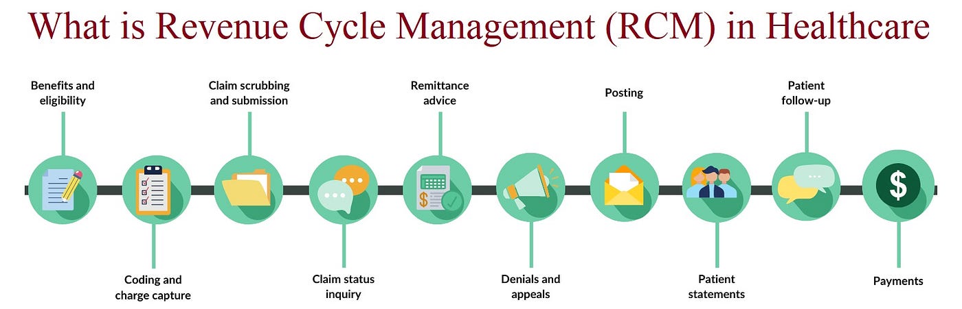 Top 10 Healthcare Revenue Cycle Management Companies Top 10 Revenue Cycle Management (RCM) Companies in US, by