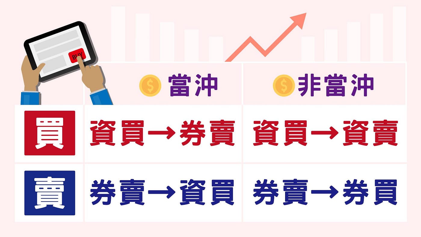 融資融券如何操作、信用交易資格為何？. →懶人圖文版點此← | by 富編| 股市獲利永豐富| Medium