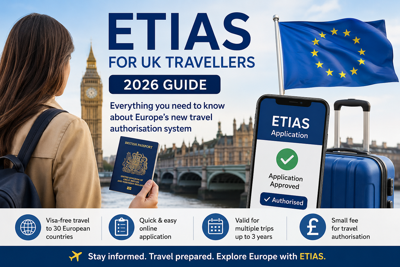 ETIAS for UK Travellers 2026: Everything You Need to Know Before You Fly