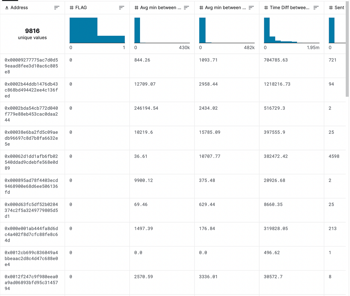 Fraud Detection on Blockchain based on Machine learning | by Jaeyoung  Cheong | Medium