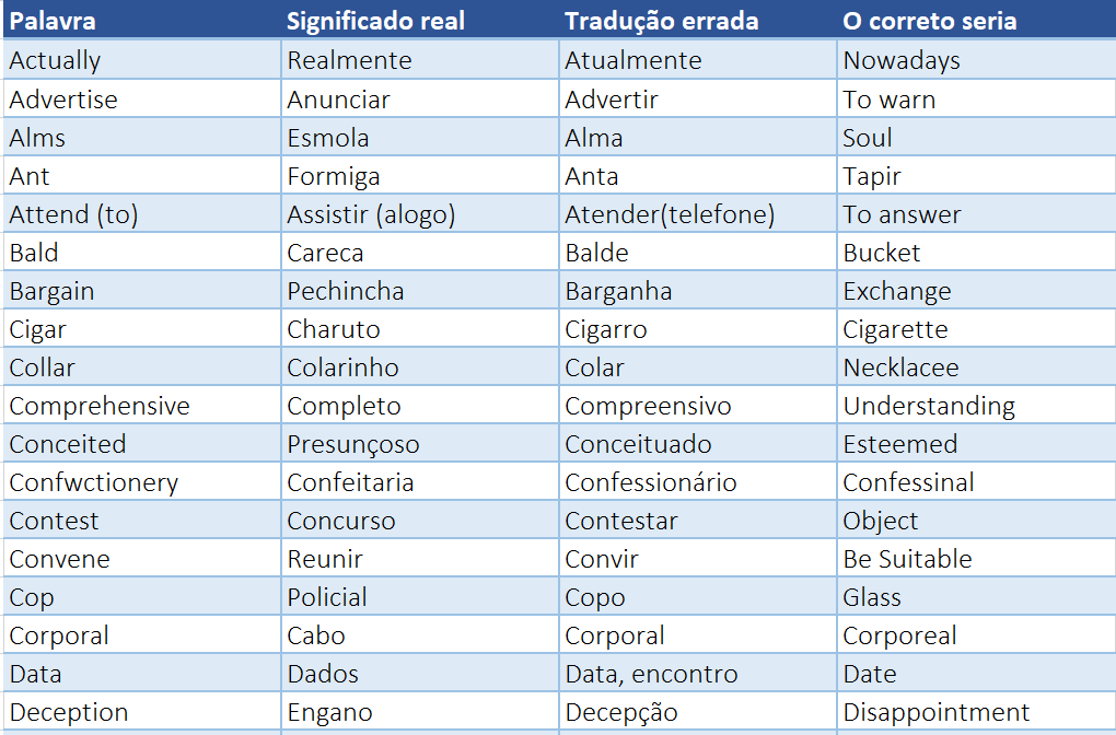 Tecla SAP - Página 281 de 464 - Dicas de inglês, falsos cognatos, gírias,  expressões, erros comuns etc.