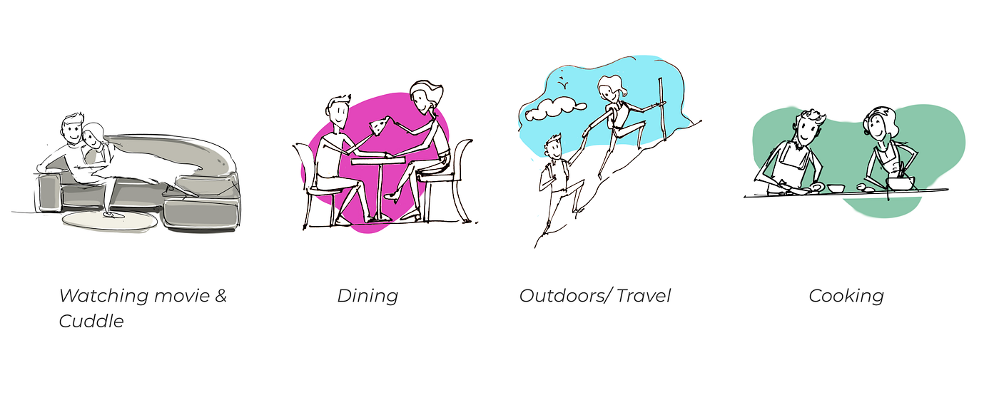Top activities couples prefers to do together