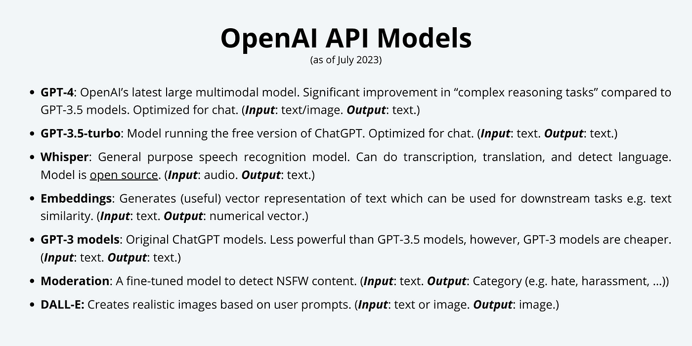 Beginner's guide to OpenAI API