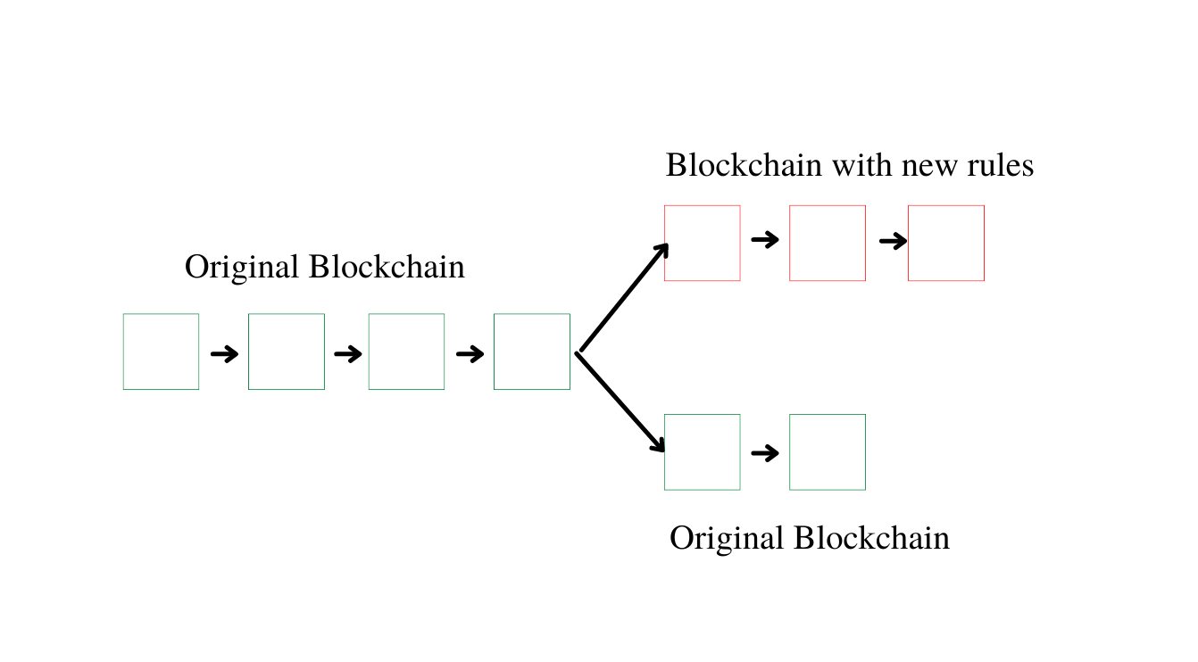 Ethereum Smart Contracts. Ethereum is a project created by… | by Redouane  OTMANI | Coinmonks | Medium