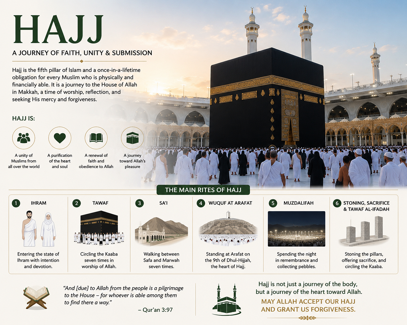 Complete Hajj Guide: Step-by-Step Pilgrimage Explained