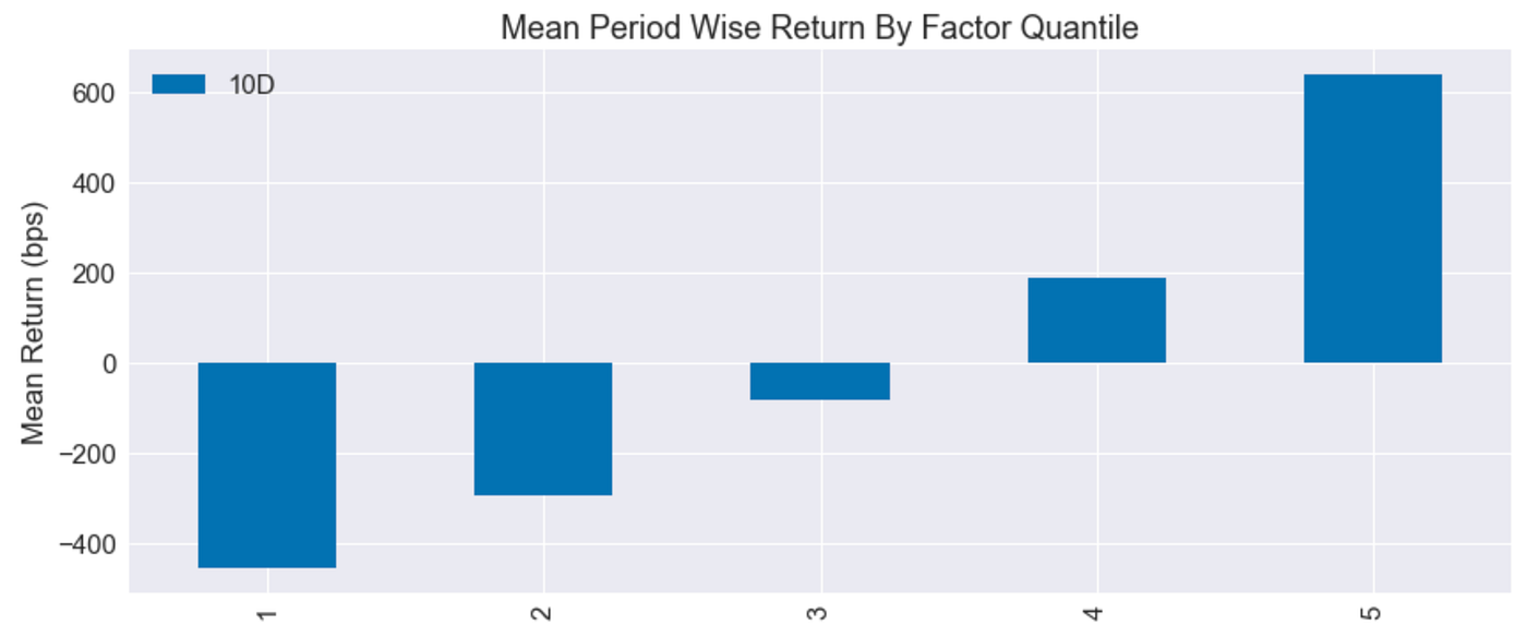 Trading Crypto with Relative Momentum | by Andrew Young | HackerNoon.com |  Medium