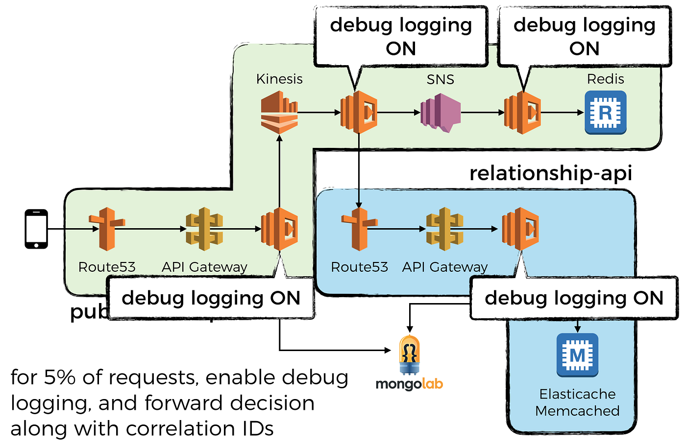 クラウド adidas, Kawasaki Announce Collaborative ZX Footwear