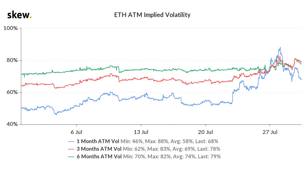 Greeks.Live & Deribit Options Market Observation 0730–Risk Reversal | by  Greeks.live | Medium
