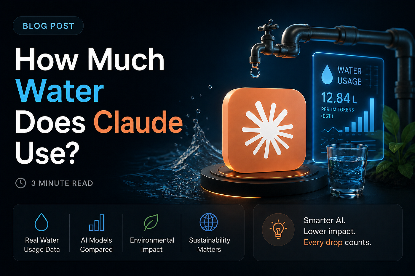 How Much Water Does Claude Use? — 3 Minute Read