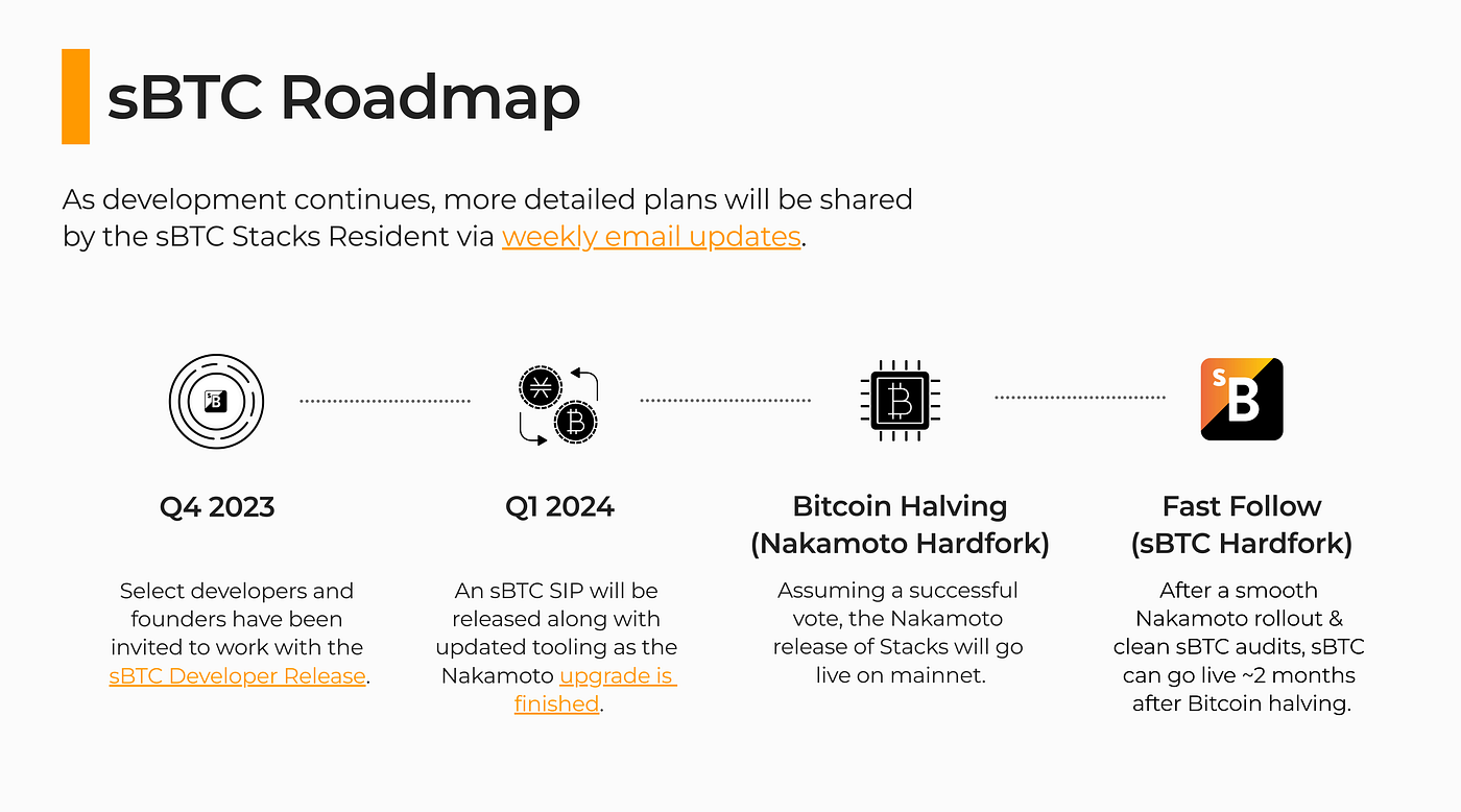 How High Can Stacks (STX) Go? Building the Future of Bitcoin with Smart  Contracts, DeFi & Web3 | by Col Jung | DataDrivenInvestor