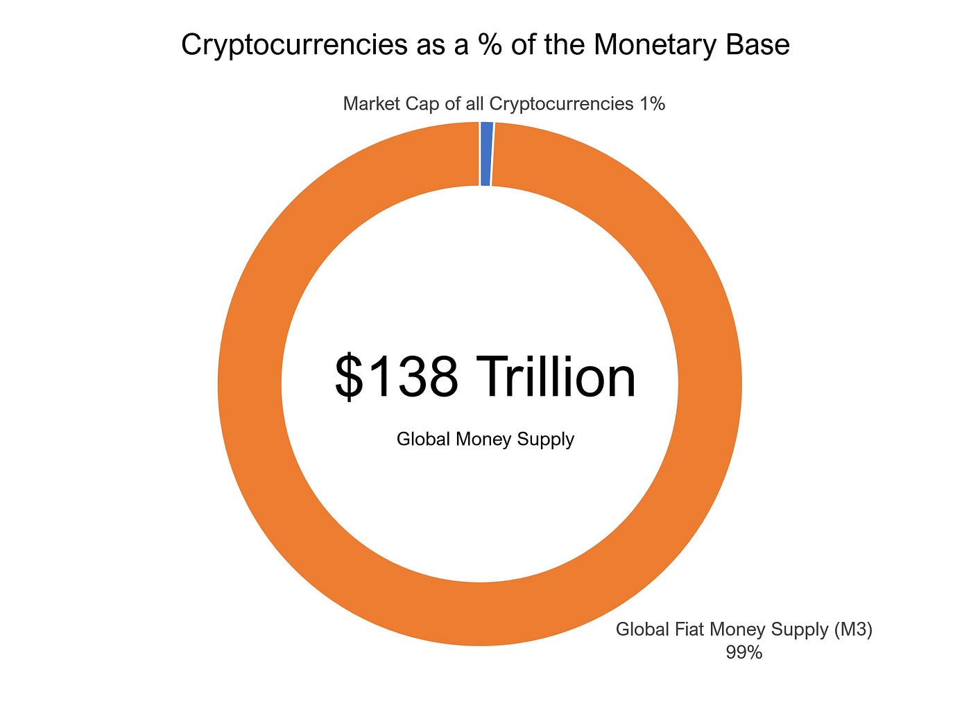 Could Worldcoin be the Next 100x Token? | by Tory Green | Medium