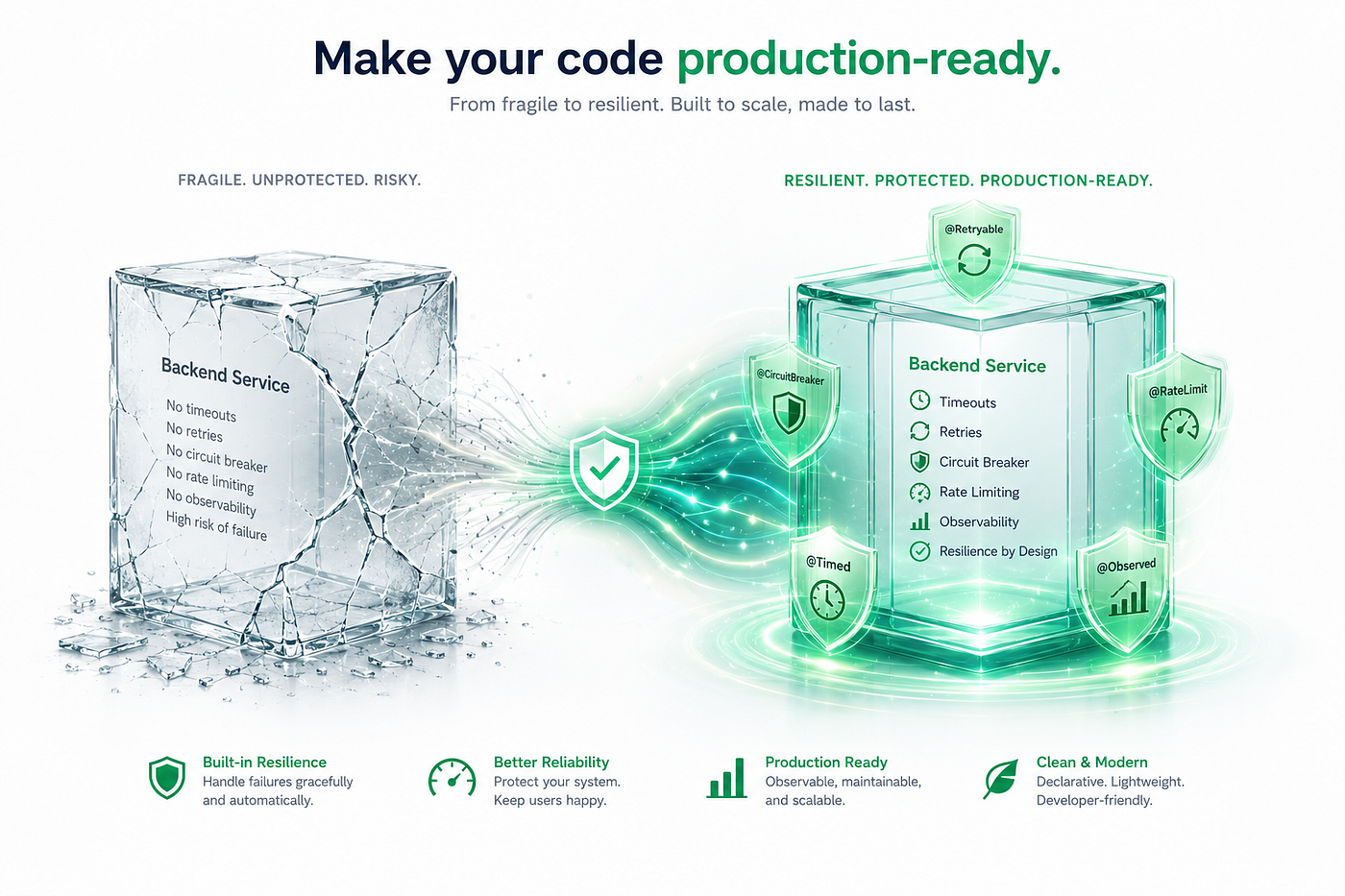 Production-Grade Java Backend Annotations Every Developer Should Know (Most Tutorials Still Miss…
