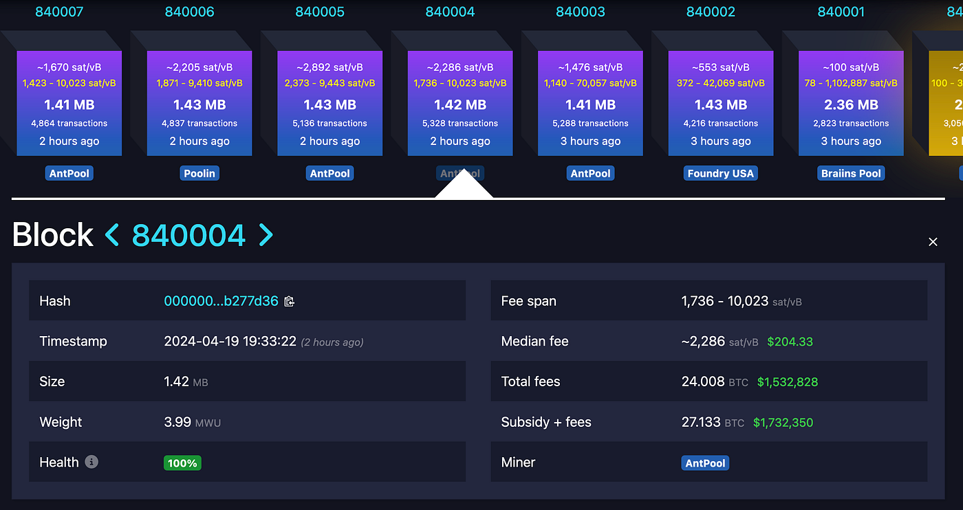 Halving Fee Chaos. The Bitcoin halving is an anticipated… | by Jimmy Song |  Medium