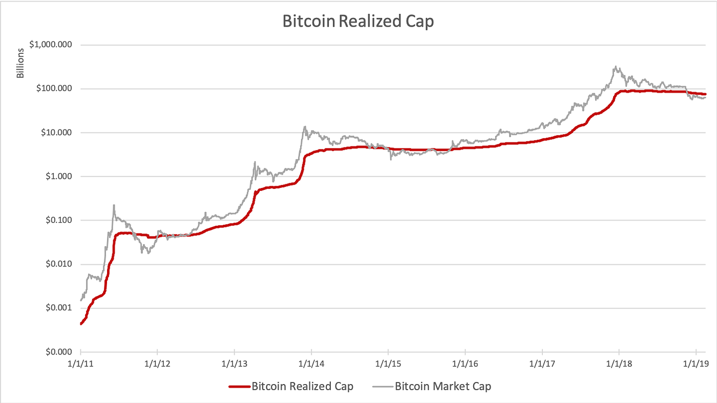 A Primer on Bitcoin Investor Sentiment and Changes in Saving Behavior | by Adamant  Capital | Medium